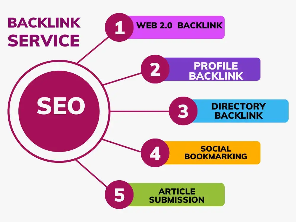 seo backlink pro seo backlink pro